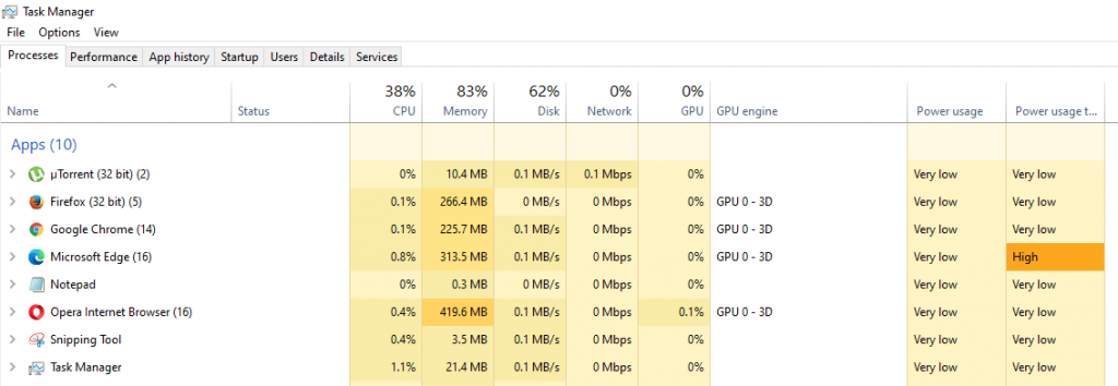 Which Browser Uses The Least Ram